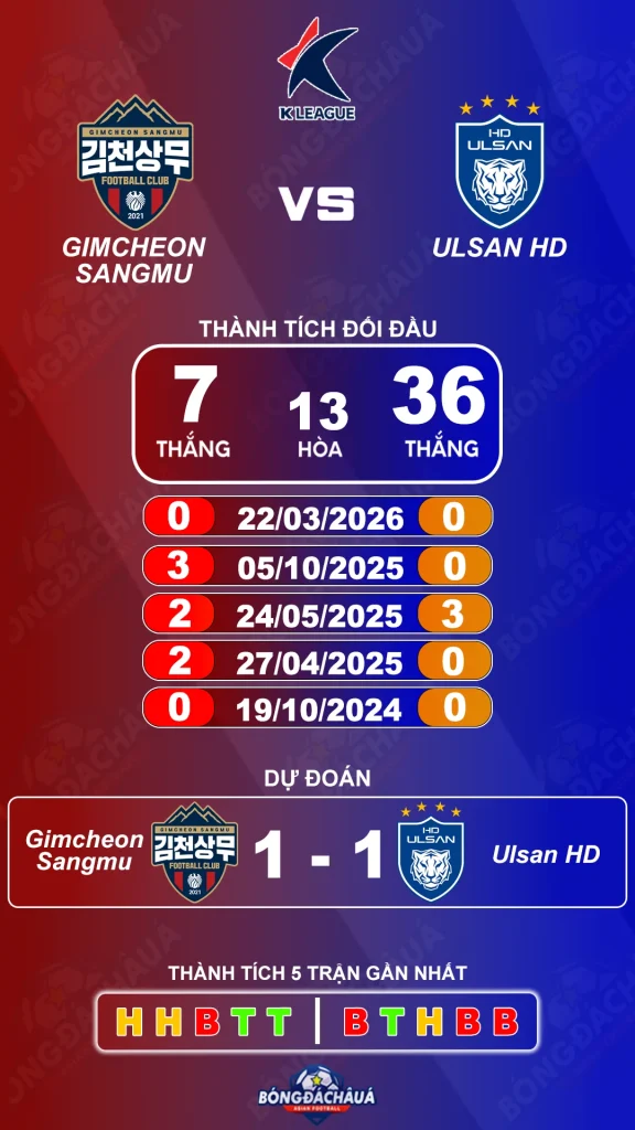 Gimcheon Sangmu đối đầu Ulsan HD