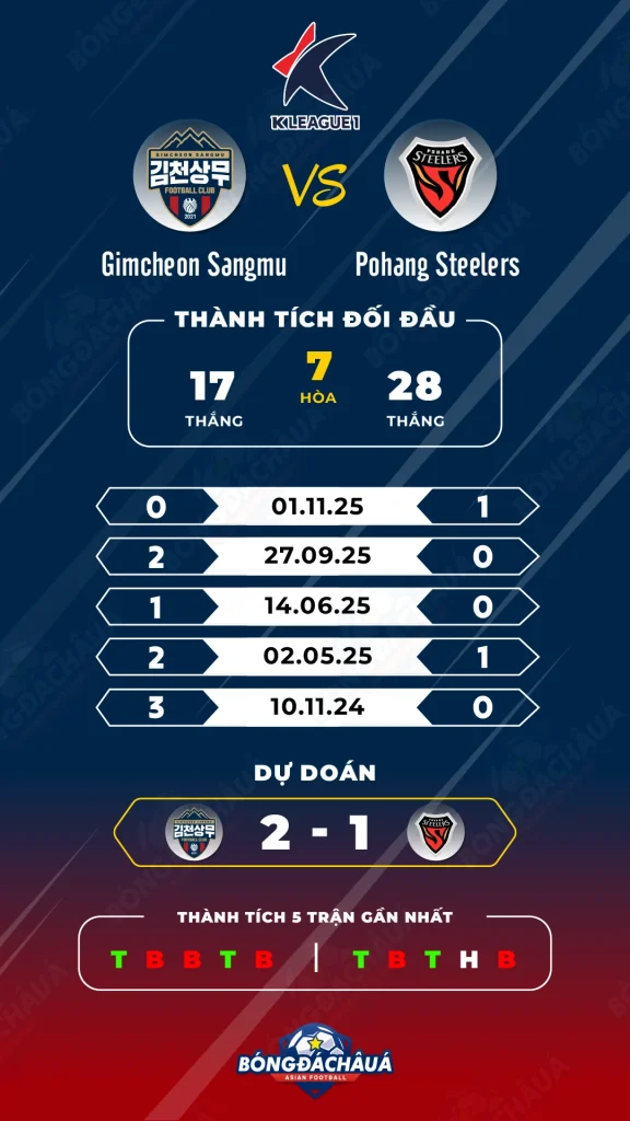 Gimcheon-Sangmu-vs-Pohang-Steelers