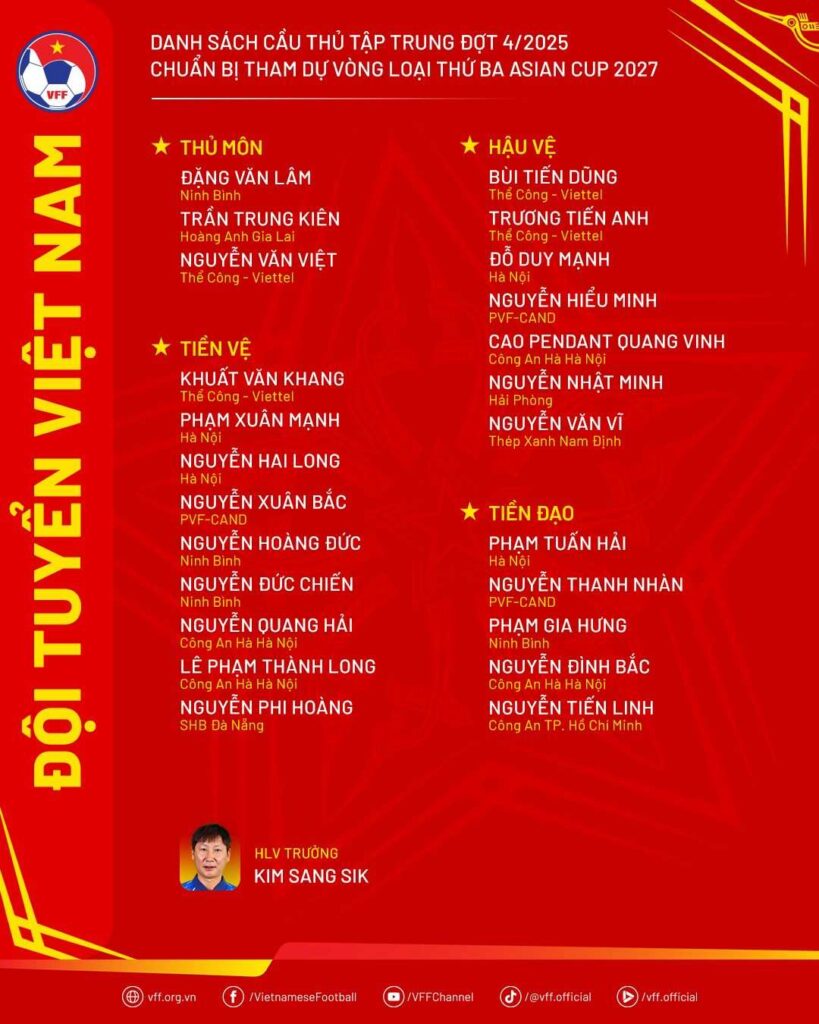 HLV Kim Sang-sik công bố danh sách cầu thủ tập trung cho vòng loại Asian Cup 2027. 