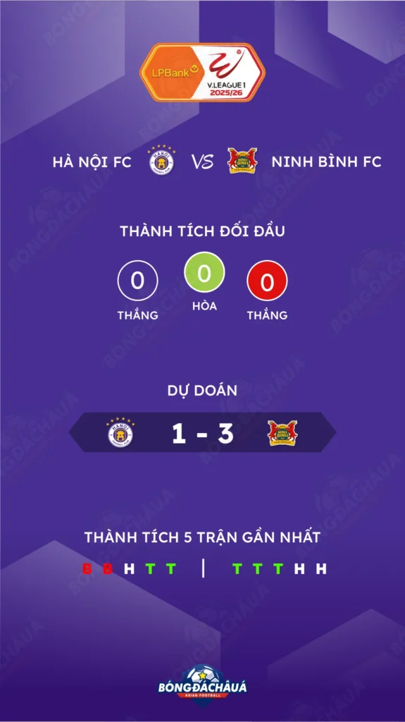 Hà Nội FC đối đầu Phù Đổng Ninh Bình