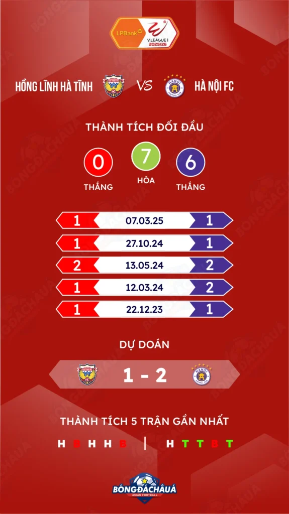 Hồng Lĩnh Hà Tĩnh đối đầu Hà Nội FC 