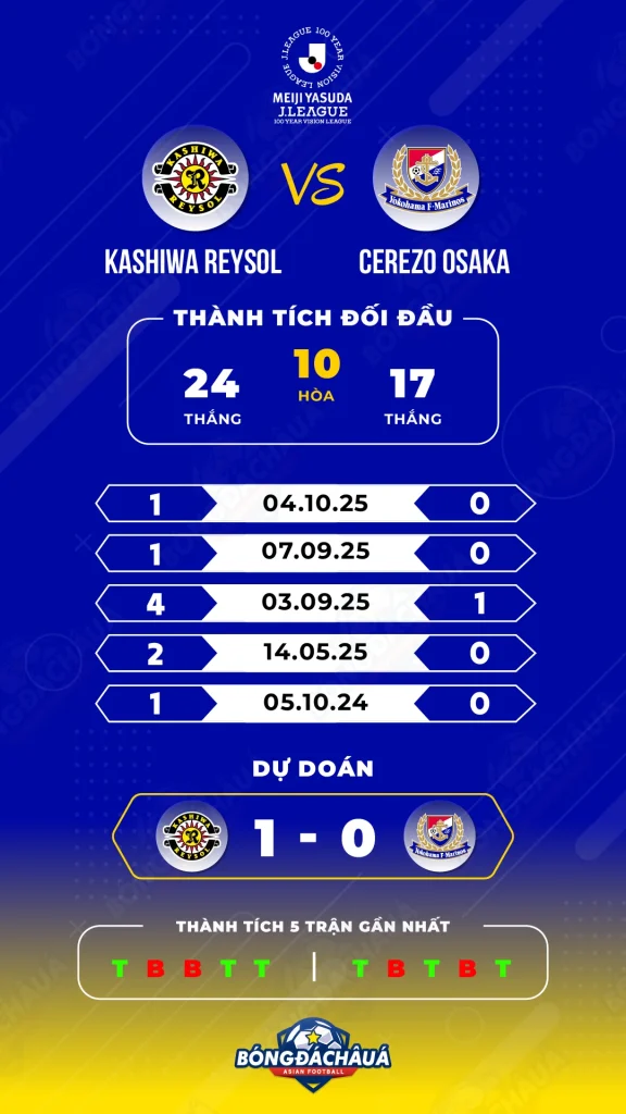 Kashiwa-Reysol-vs-Yokohama-F.-Marinos
