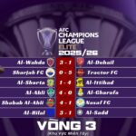 Kết Quả Loạt Trận Thứ Ba Vòng Bảng AFC Champions League Elite 2025/26 Khu Vực Miền Tây