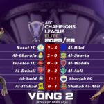 Kết Quả Loạt Trận Thứ Hai Vòng Bảng AFC Champions League Elite 2025/26 Khu Vực Miền Tây