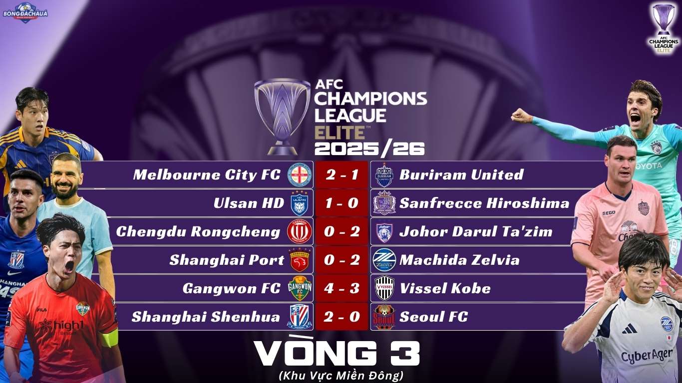 Kết Quả Lượt Trận Thứ Ba Vòng Bảng AFC Champions League Elite 2025/ 26 Khu Vực Miền Đông