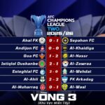Kết Quả Lượt Trận Thứ Ba Vòng Bảng AFC Champions League Two 2025/26 Khu Vực Miền Tây