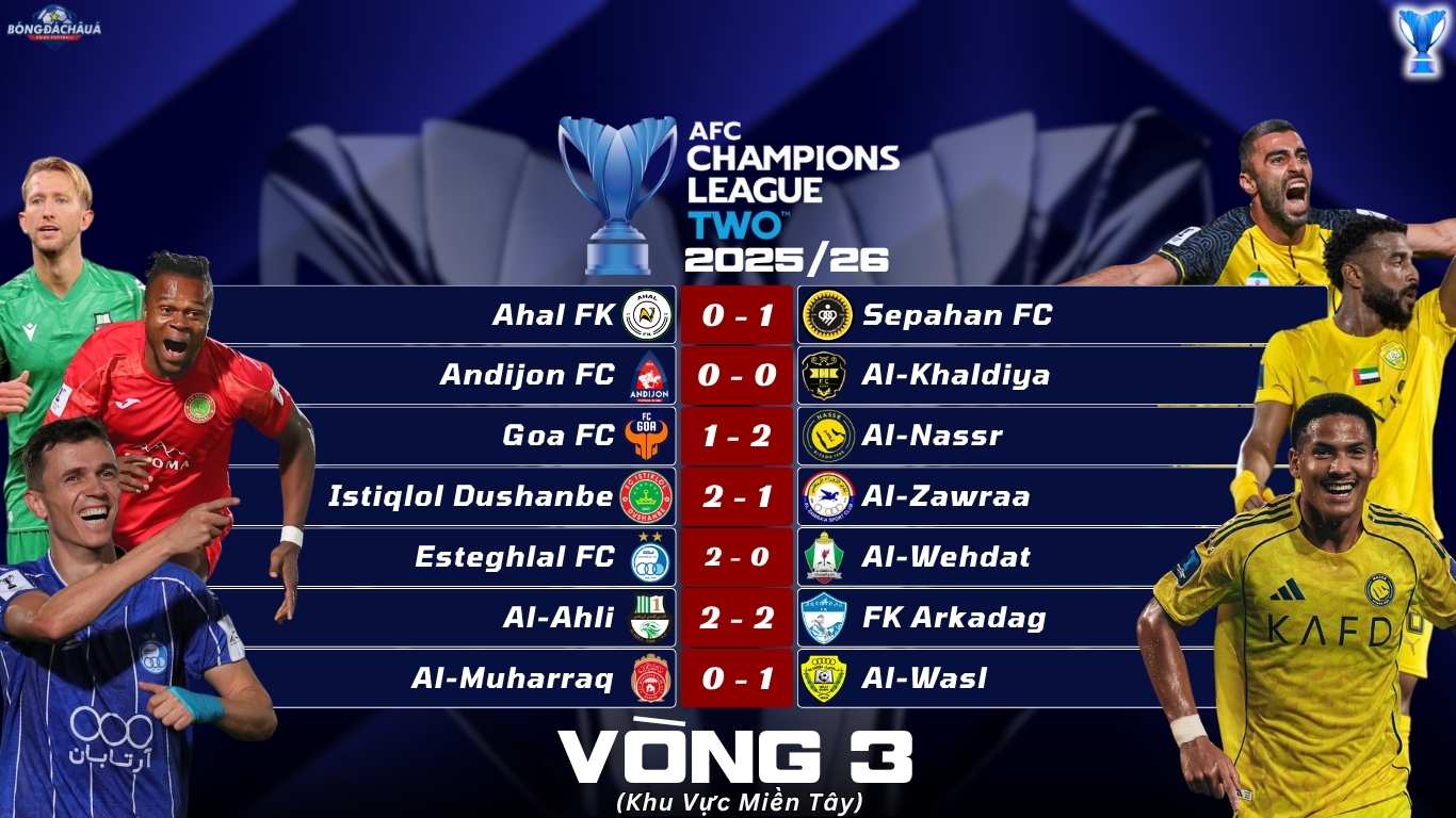 Kết Quả Lượt Trận Thứ Ba Vòng Bảng AFC Champions League Two 2025/26 Khu Vực Miền Tây