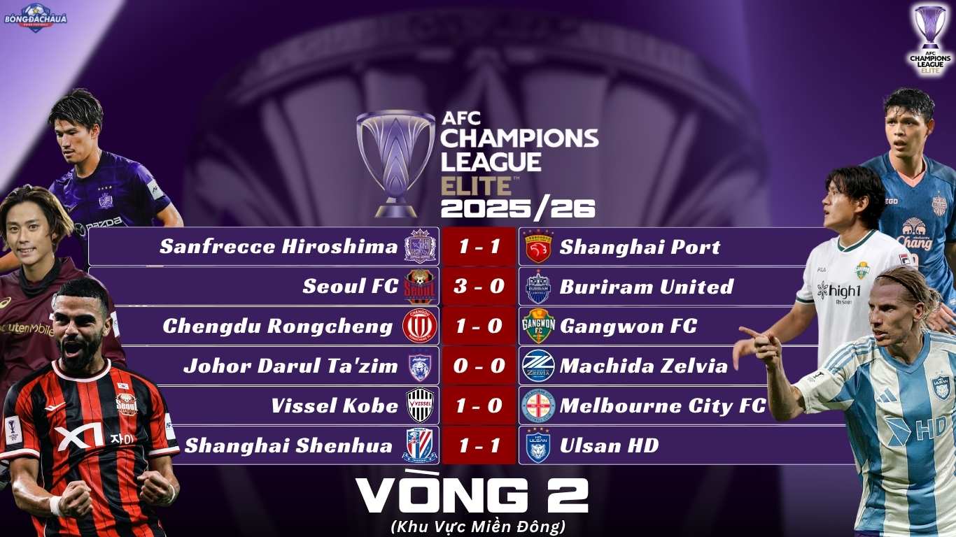 Kết Quả Lượt Trận Thứ Hai Vòng Bảng AFC Champions League Elite 2025/26 Khu Vực Miền Đông