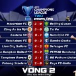 Kết Quả Lượt Trận Thứ Hai Vòng Bảng AFC Champions League Two 2025/26 Khu Vực Miền Đông