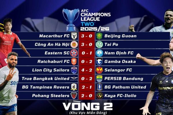 Kết Quả Lượt Trận Thứ Hai Vòng Bảng AFC Champions League Two 2025/26 Khu Vực Miền Đông