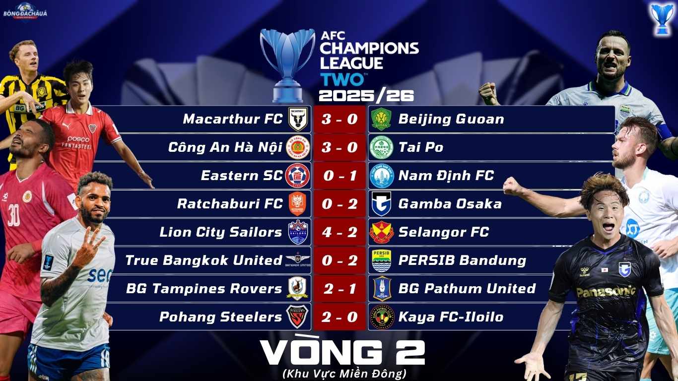 Kết Quả Lượt Trận Thứ Hai Vòng Bảng AFC Champions League Two 2025/26 Khu Vực Miền Đông