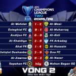 Kết Quả Lượt Trận Thứ Hai Vòng Bảng AFC Champions League Two 202526 Khu Vực Miền Tây