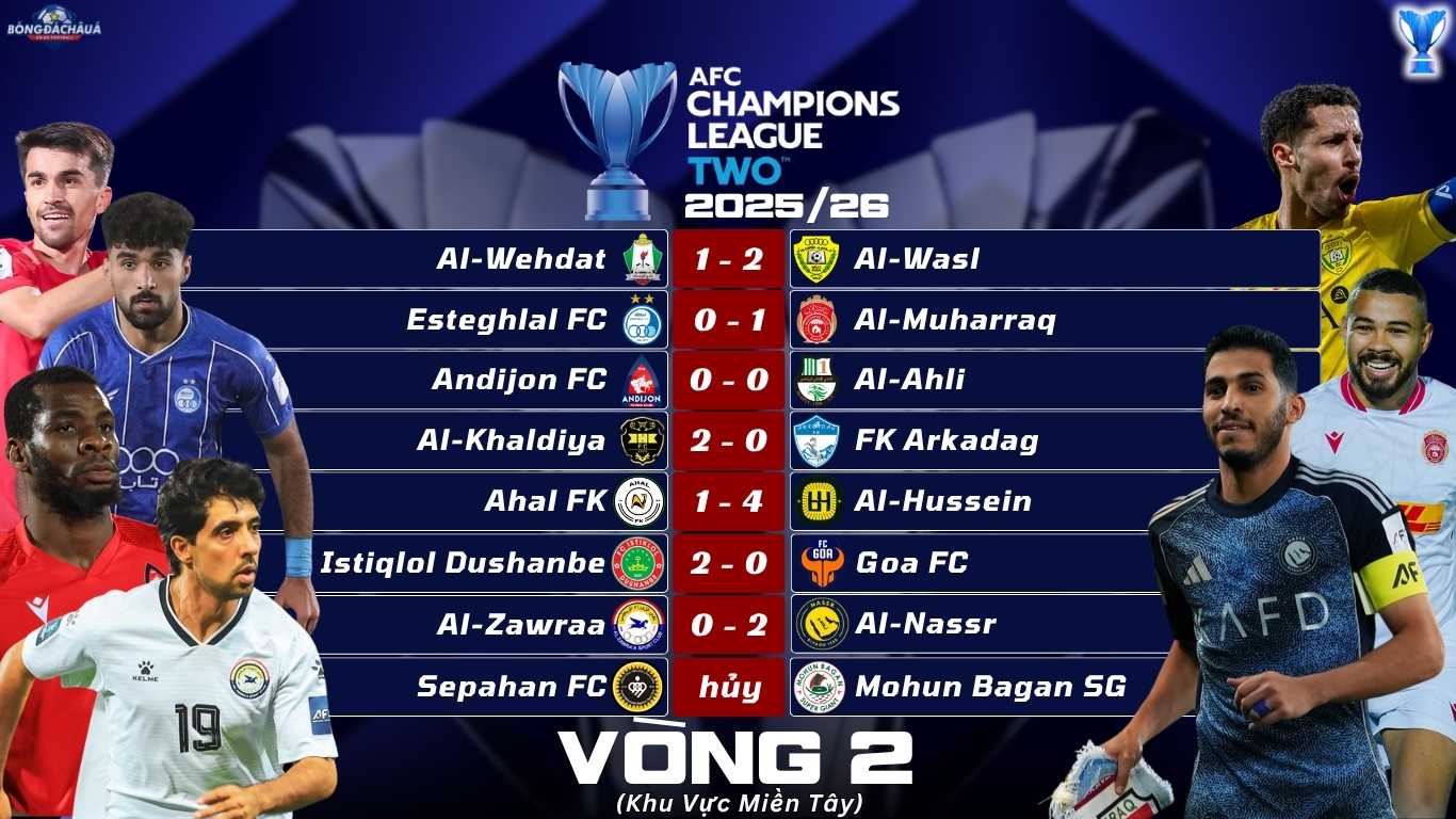 Kết Quả Lượt Trận Thứ Hai Vòng Bảng AFC Champions League Two 202526 Khu Vực Miền Tây