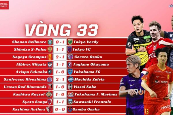 kết quả vòng 33 j-league 2025
