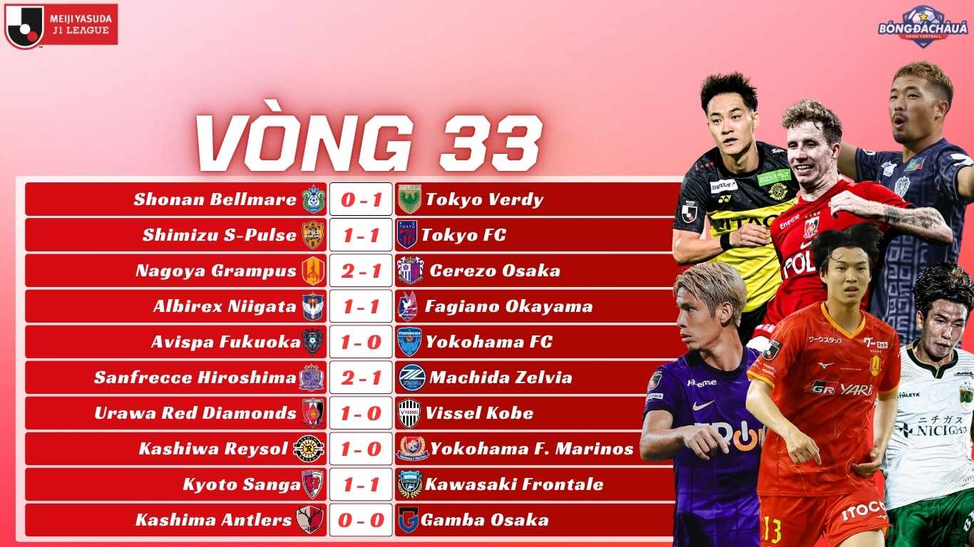 kết quả vòng 33 j-league 2025