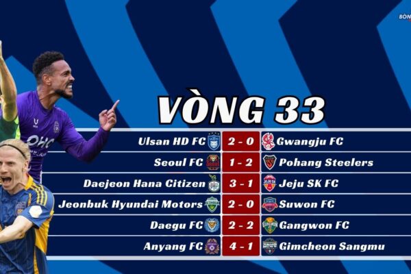 Kết Quả Vòng 33 K-League 2025 Jeonbuk Vô Địch K-League, Khởi Đầu Mới Cho Ulsan HD