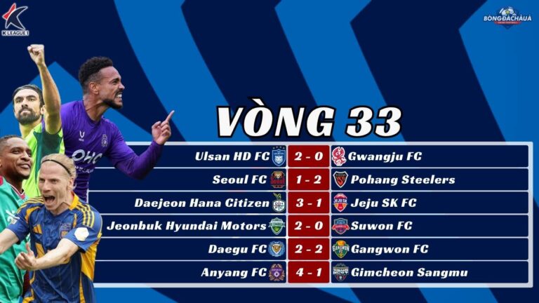 Kết Quả Vòng 33 K-League 2025 Jeonbuk Vô Địch K-League, Khởi Đầu Mới Cho Ulsan HD