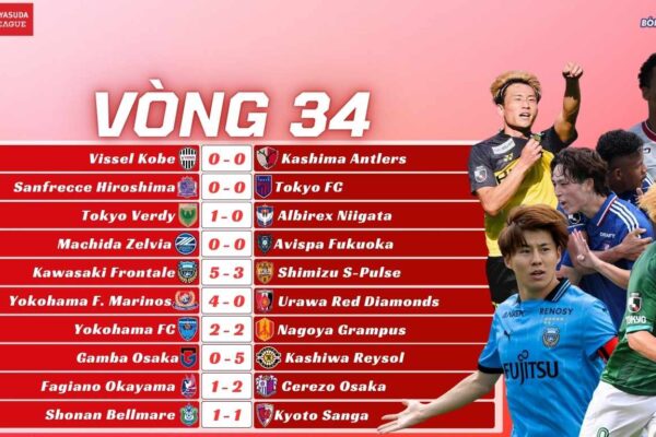Kết Quả Vòng 34 J-League 2025