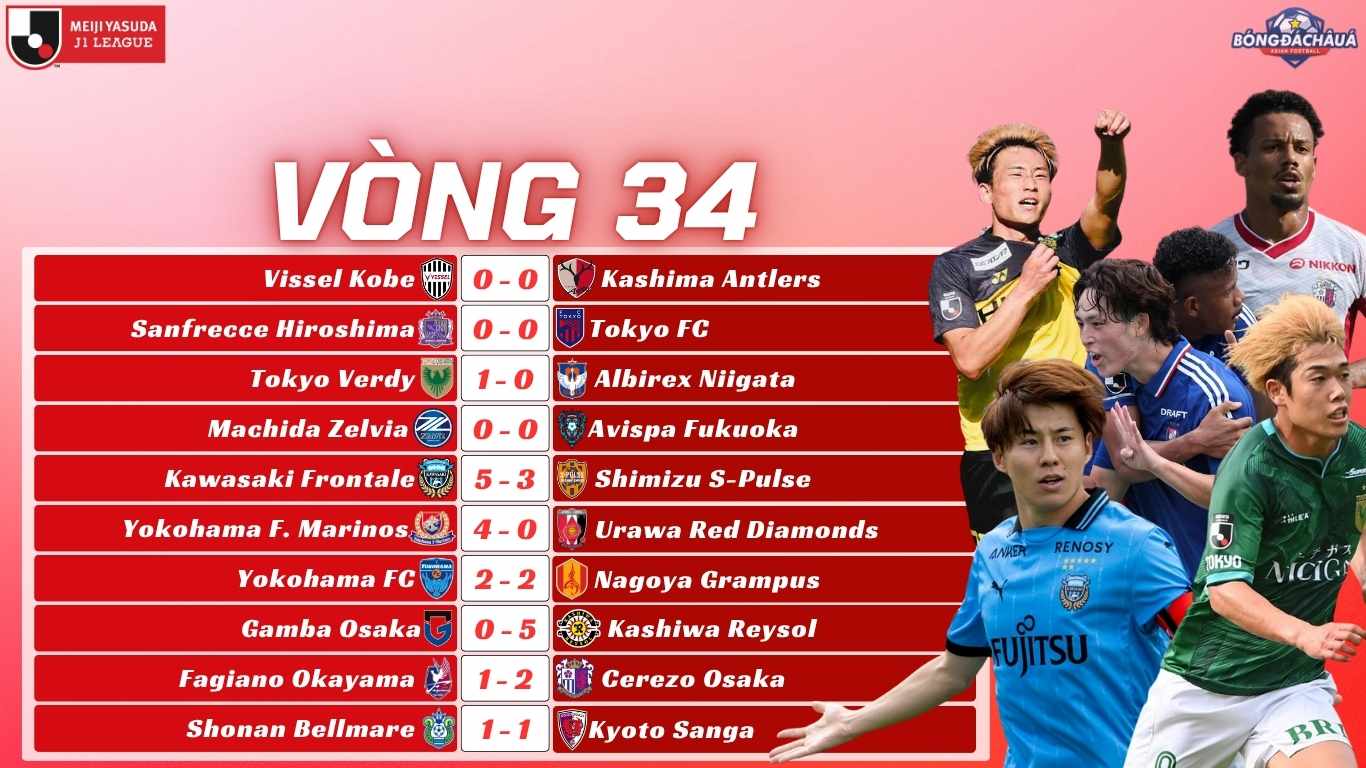 Kết Quả Vòng 34 J-League 2025