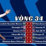 Kết Quả Vòng 34 K-League 2025: FC Seoul Giành 3 Điểm Cảm Xúc, Daejeon Chắc Suất Dự Cúp Châu Á Kết Quả Vòng 34 K-League 2025