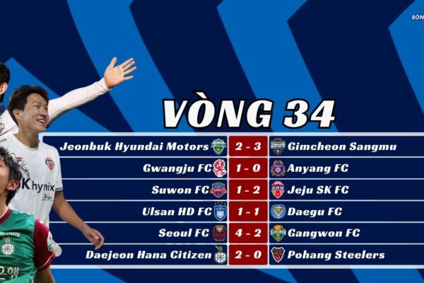Kết Quả Vòng 34 K-League 2025