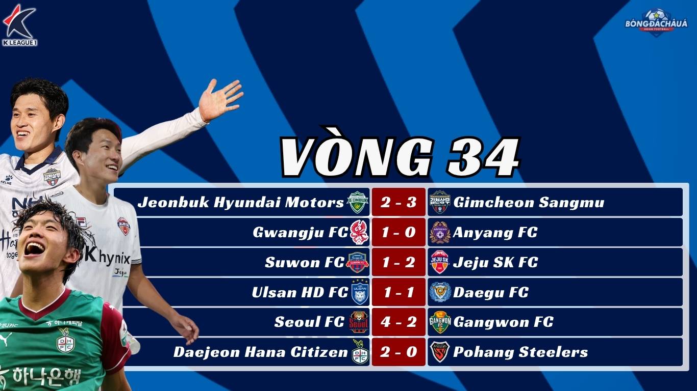 Kết Quả Vòng 34 K-League 2025
