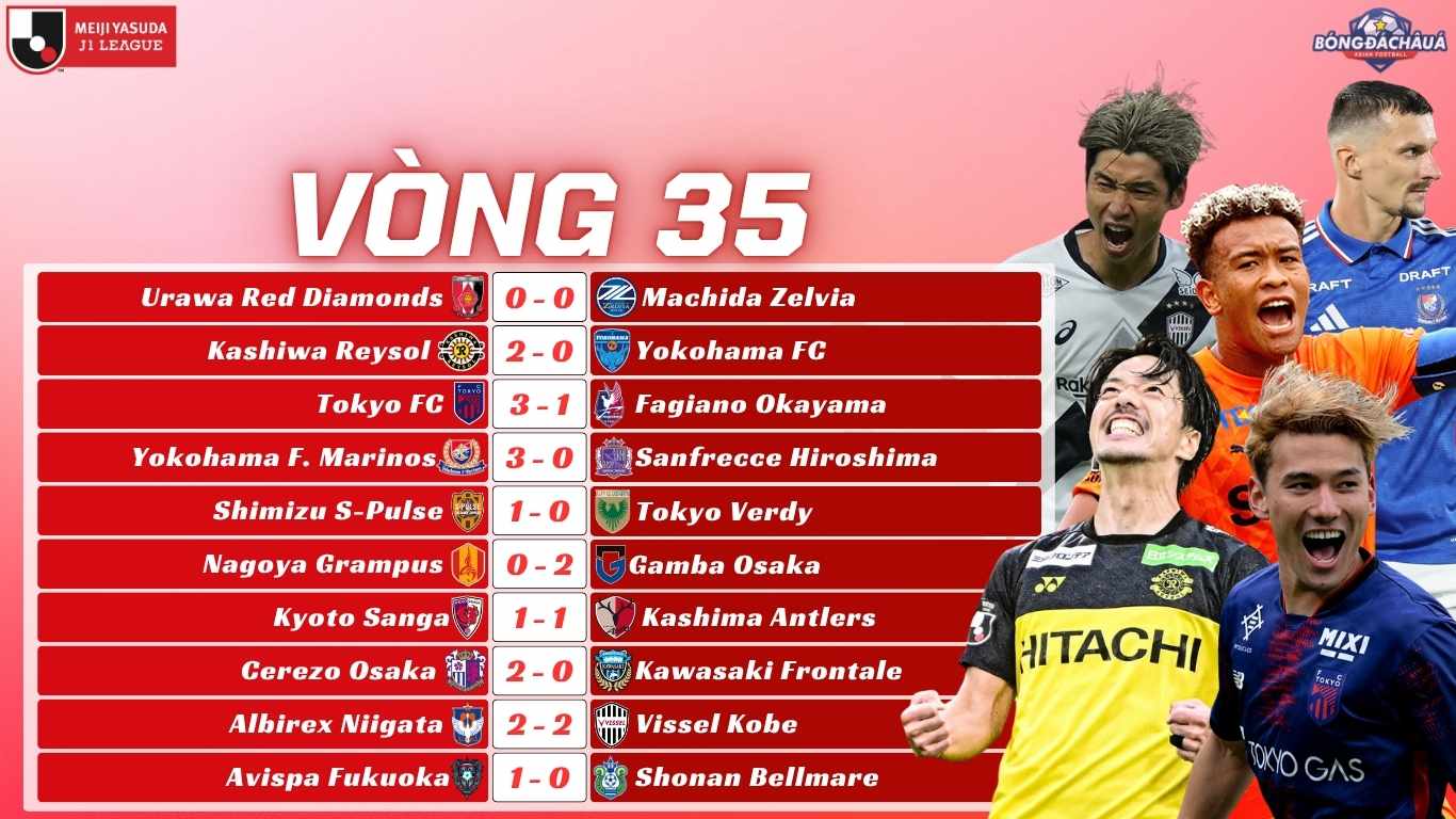 Kết Quả Vòng 35 J-League 2025