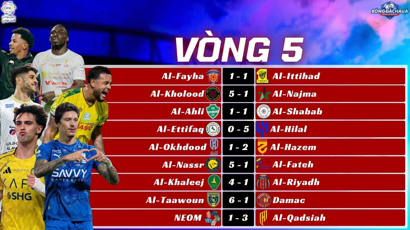 Kết Quả Vòng 5 Saudi Pro League 2025/26