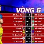 Kết Quả Vòng 6 Saudi Pro League 2025/26: Al Taawon Nối Dài Mạch Trận Ấn Tượng, Al Hilal Chiến Thắng “Siêu Kinh Điển” Kết Quả Vòng 6 Saudi Pro League 2025/26