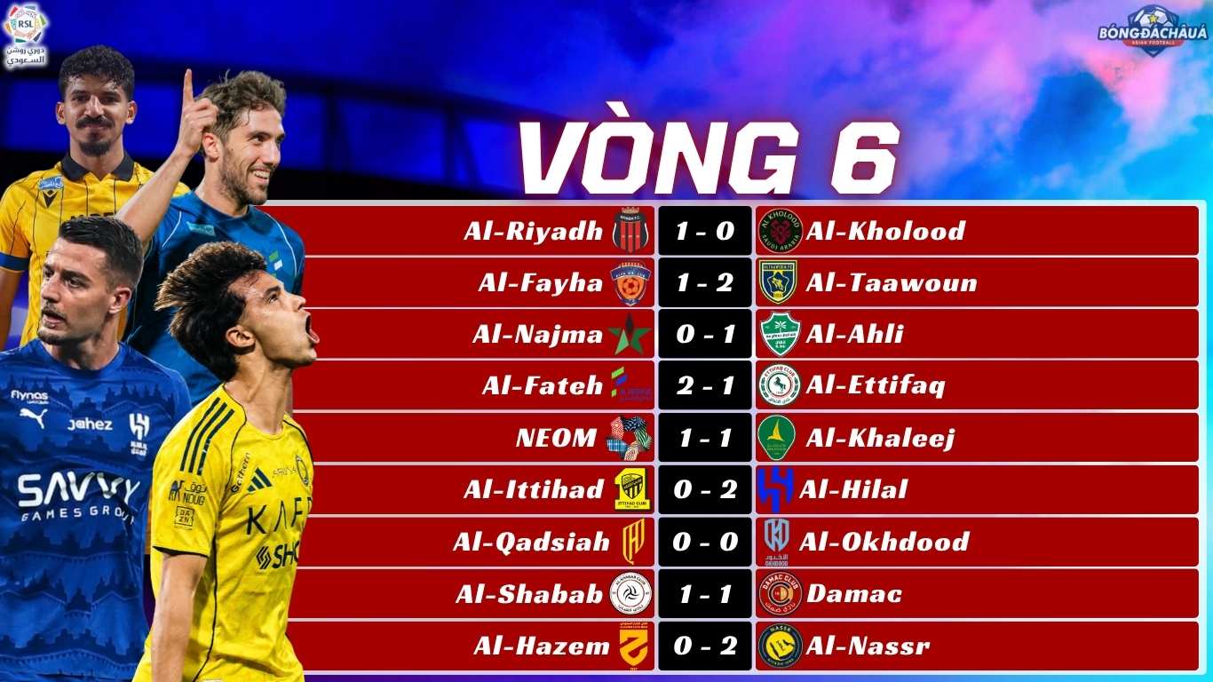 Kết Quả Vòng 6 Saudi Pro League 2025/26