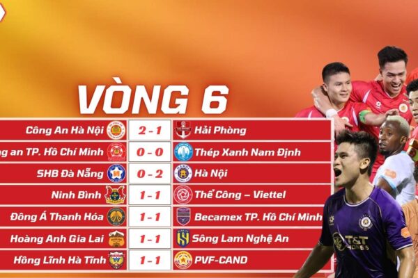 Kết Quả Vòng 6 V-League 202526 HAGL Vẫn Chưa Biết Thắng, Ninh Binh Chật Vật Giữ Lại 1 Điểm