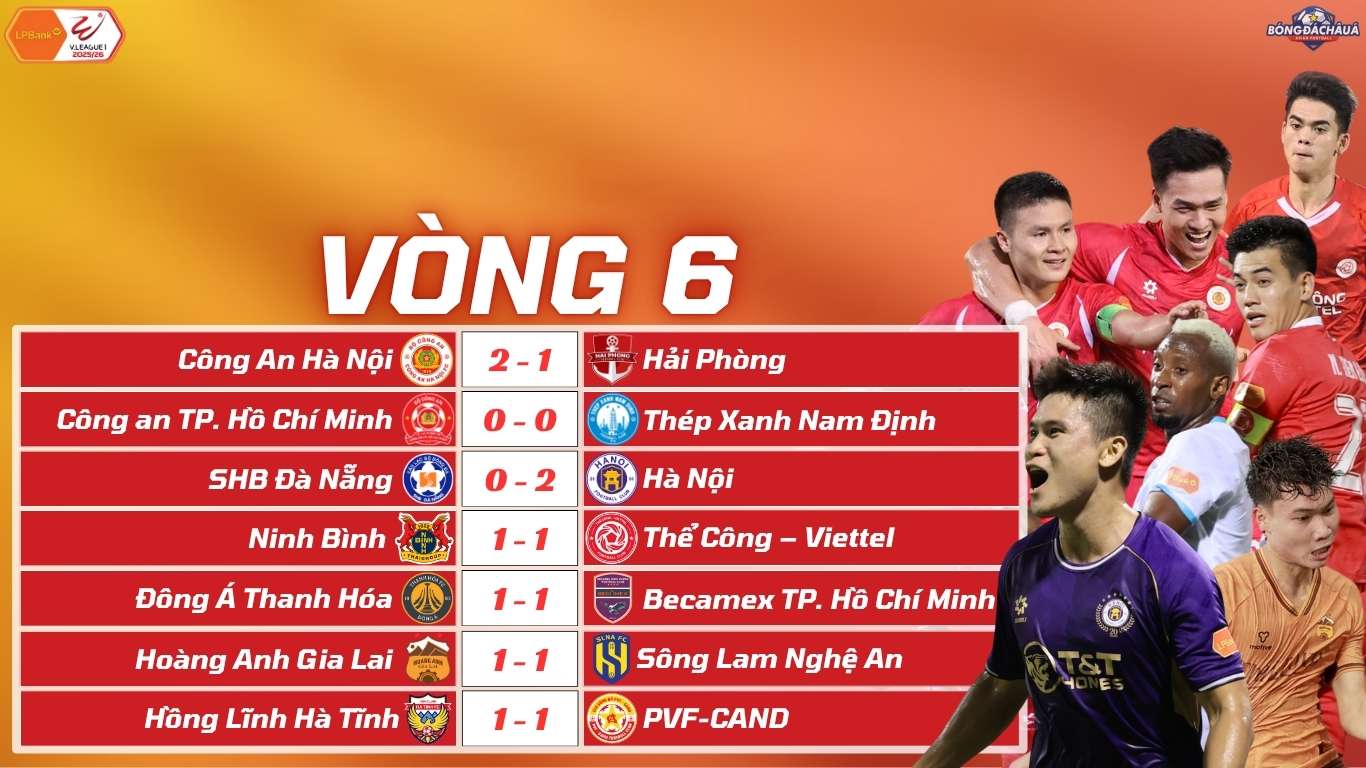 Kết Quả Vòng 6 V-League 202526 HAGL Vẫn Chưa Biết Thắng, Ninh Binh Chật Vật Giữ Lại 1 Điểm