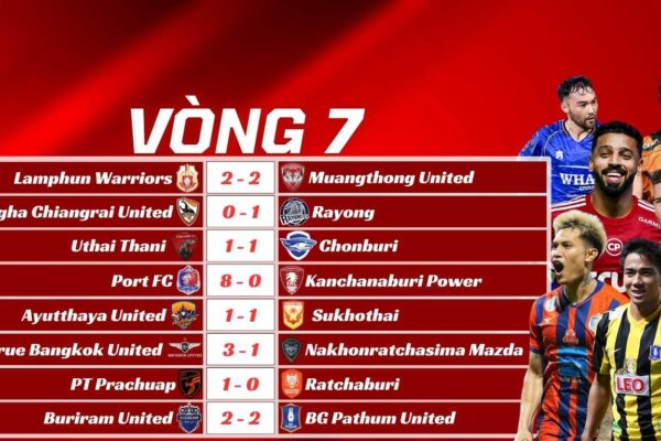 Kết Quả Vòng 7 Thai League 2025/26