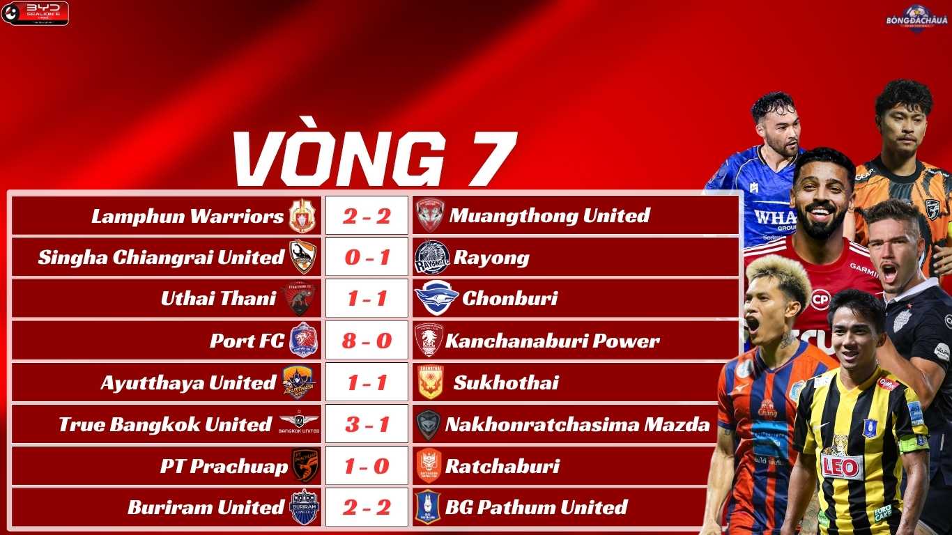 Kết Quả Vòng 7 Thai League 2025/26
