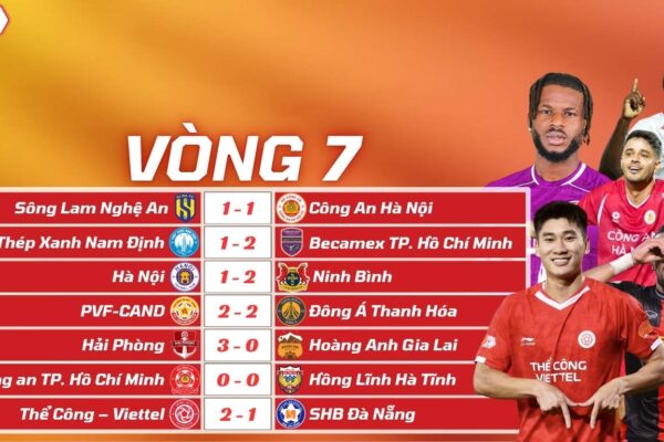 Kết Quả Vòng 7 V-League 2025/26: Nam Định Thua 3 Trận Liền, HAGL 7 Trận Liên Tiếp Không Thắng Kết Quả Vòng 7 V-League 2025/26