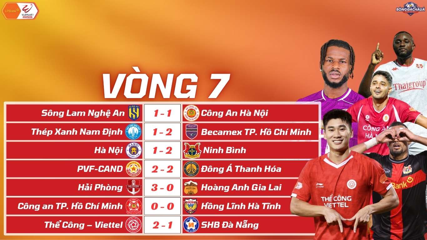 Kết Quả Vòng 7 V-League 2025/26
