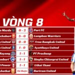 Kết Quả Vòng 8 Thai League 2025/26