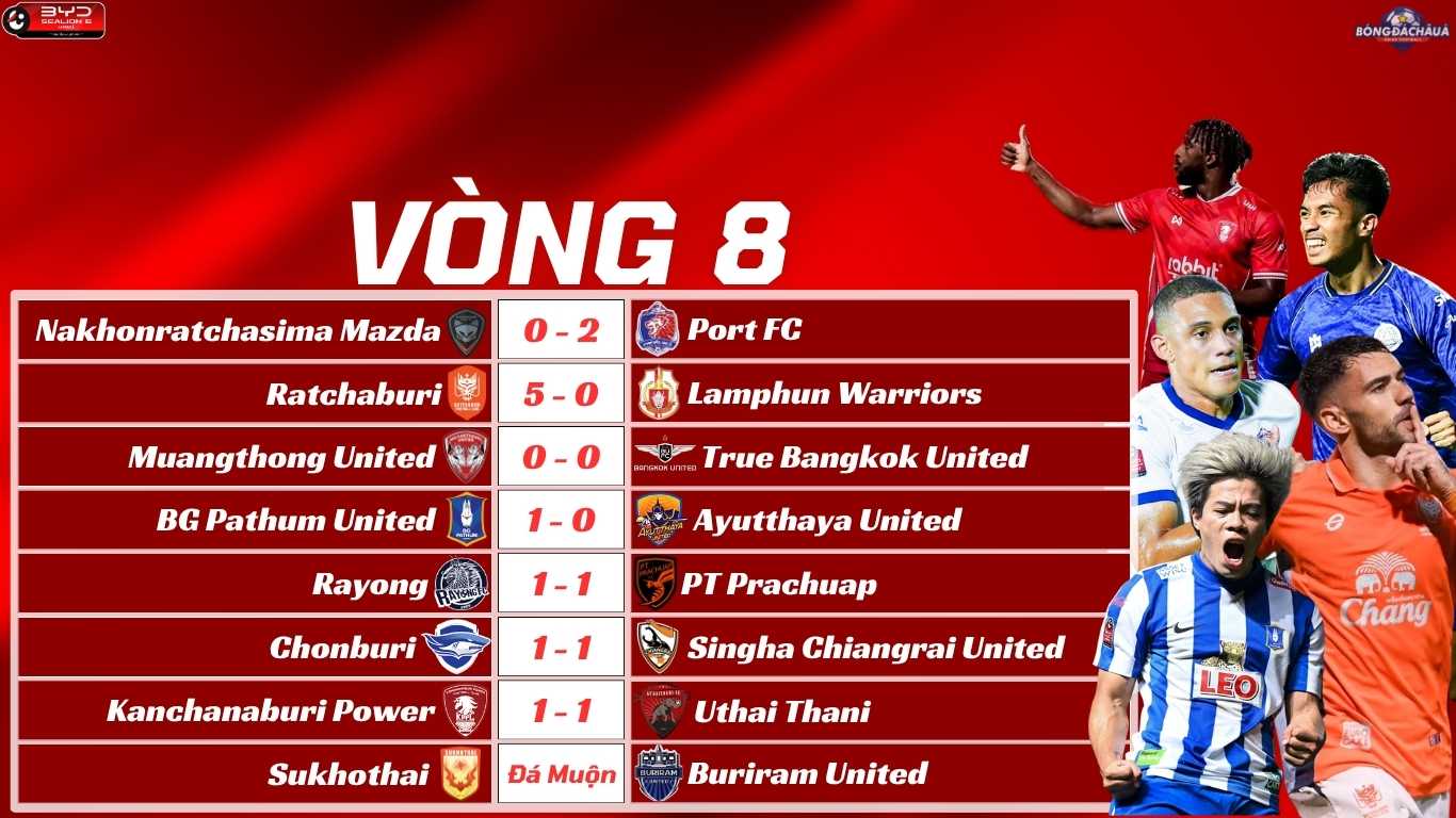 Kết Quả Vòng 8 Thai League 2025/26