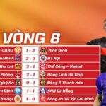 Kết Quả Vòng 8 V-League 2025/26: HAGL Giải Hạn, CAHN Thắng Kịch Tính Kết Quả Vòng 8 V-League 2025/26 HAGL Giải Hạn, CAHN Thắng Kịch Tính