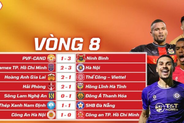 Kết Quả Vòng 8 V-League 2025/26 HAGL Giải Hạn, CAHN Thắng Kịch Tính