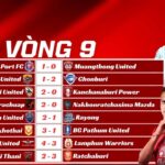 Kết Quả Vòng 9 Thai League 2025/26: True Bangkok United Ngược Dòng Kịch Tính, Rayong FC Mất Chuỗi Bất Bại Kết Quả Vòng 9 Thai League 2025/26