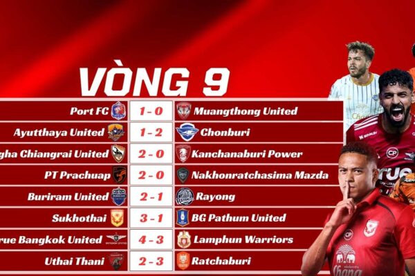 Kết Quả Vòng 9 Thai League 2025/26