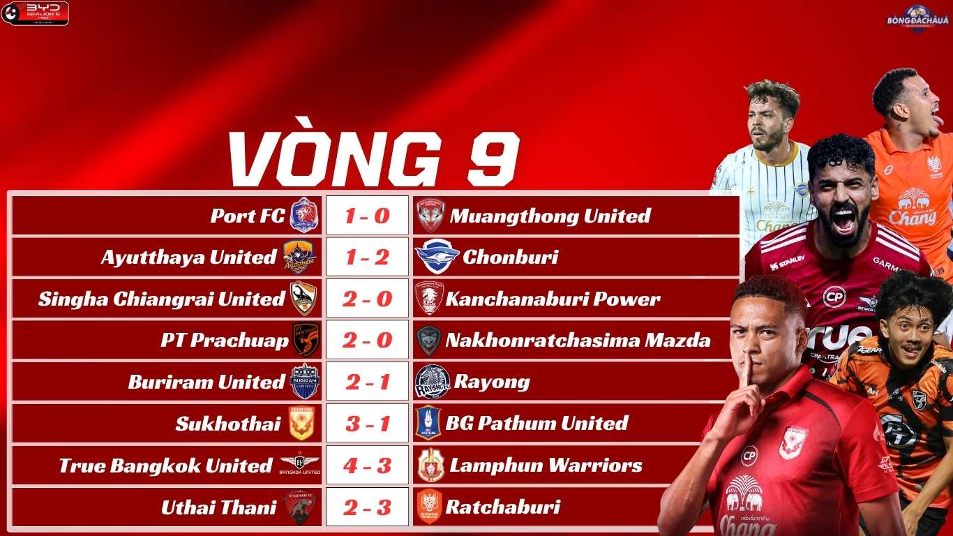 Kết Quả Vòng 9 Thai League 2025/26
