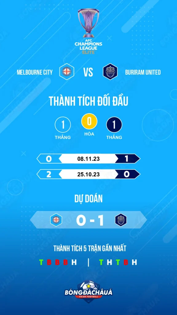 Melbourne City đối đầu Buriram United