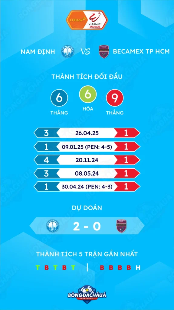 Thép Xanh Nam Định đối đầu Becamex TP HCM