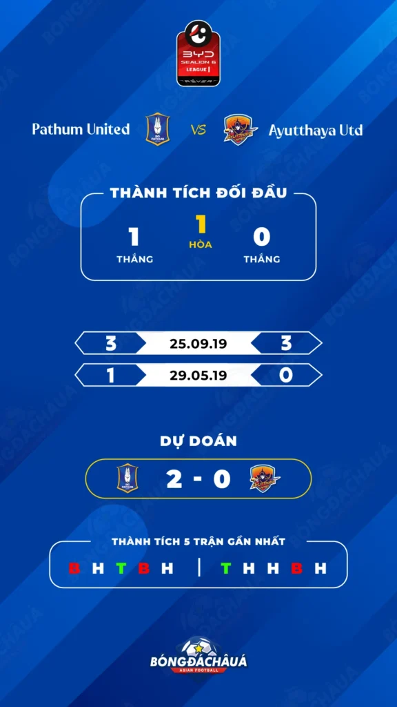 BG Pathum United đối đầu Ayutthaya United