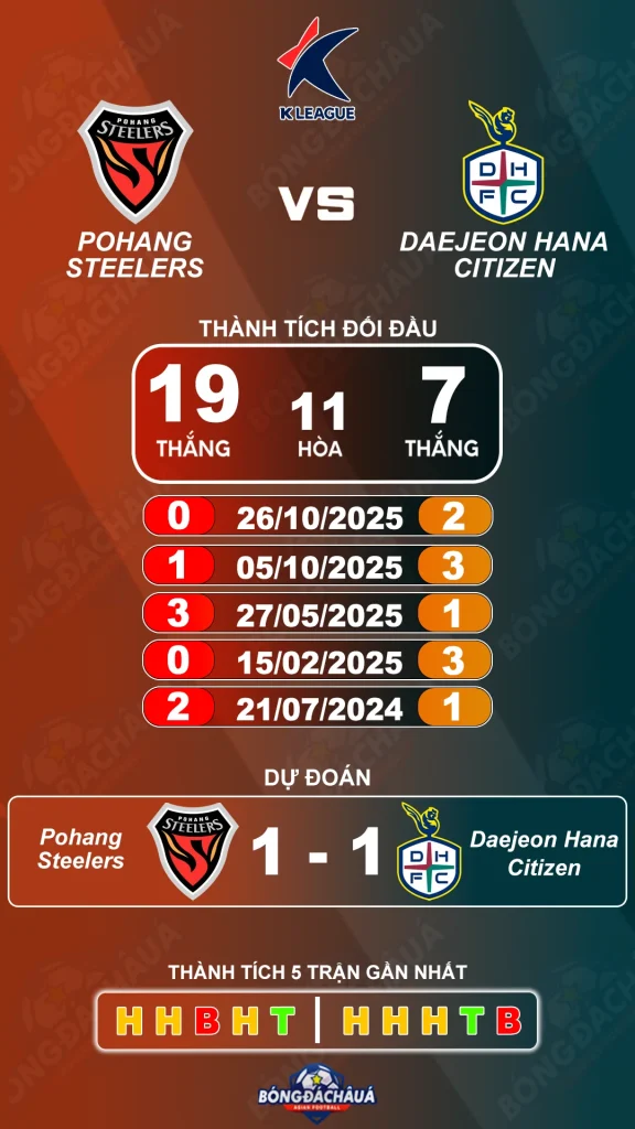 Pohang Steelers đối đầu Daejeon Hana Citizen