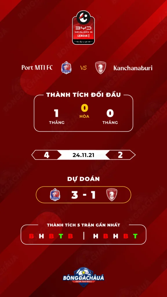 Port-MTI-FC-vs-Kanchanaburi