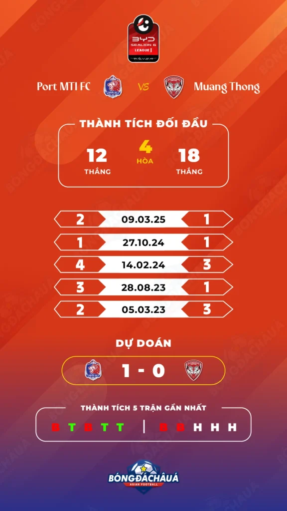 Port FC đối đầu Muangthong United
