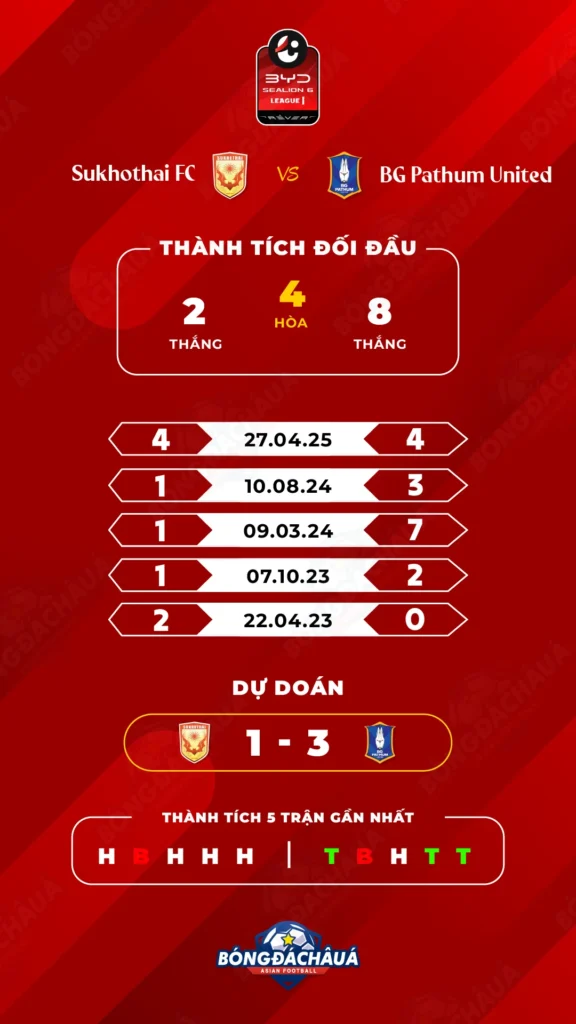 Sukhothai FC đối đầu BG Pathum United